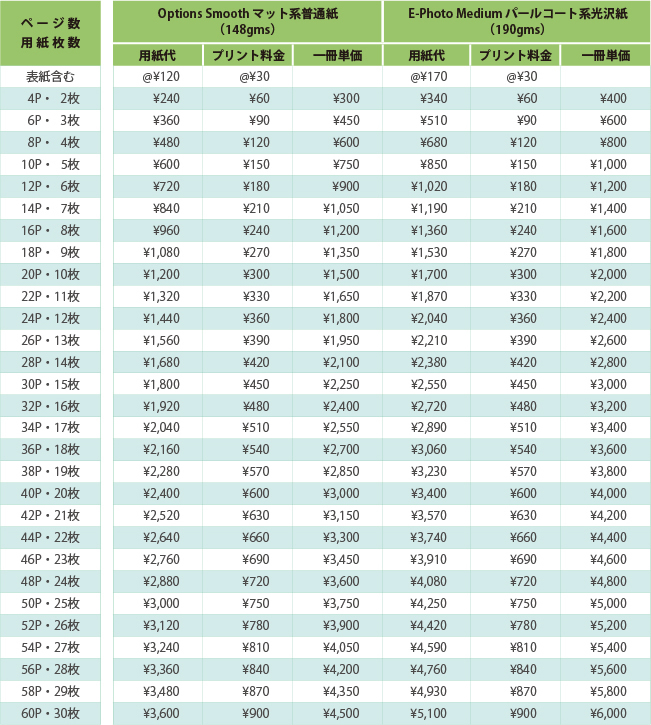 フルフラット製本導入支援サービス価格表：ソフトブック：フォトアルバム・卒業・卒園アルバム向け