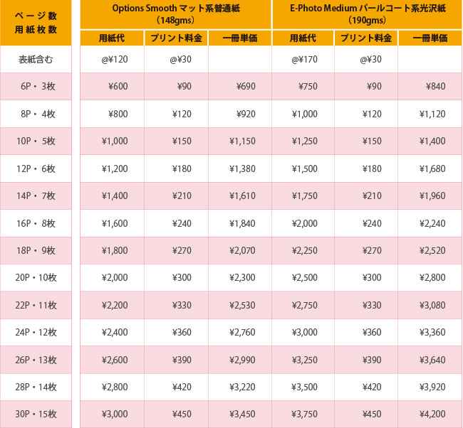 フルフラット製本導入支援サービス価格表：厚紙加工：フォトアルバム・絵本向け