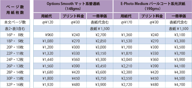 フルフラット製本導入支援サービス価格表：ハードカバー付(レターサイズ)：フォトアルバム、卒業・卒園アルバム、記念誌向け