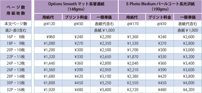 フルフラット製本導入支援サービス価格表：ハードカバー付(スクエアサイズ)：フォトアルバム、卒業・卒園アルバム、記念誌向け