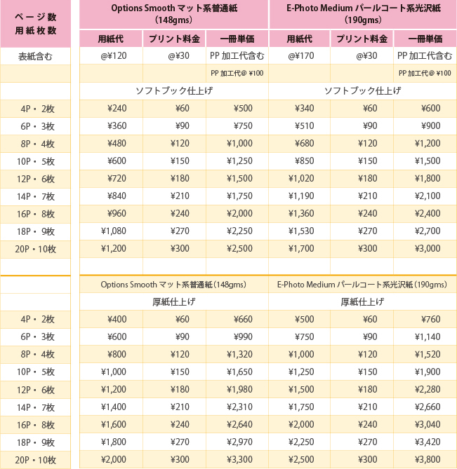 フルフラット製本導入支援サービス価格表：全ページPP加工付ソフトブック：レストランメニュー向け (全頁PP加工仕上げ)